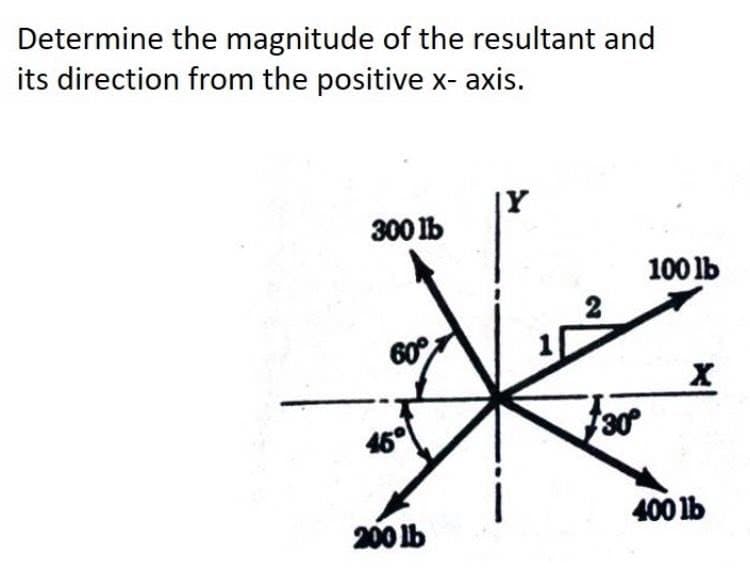 Determine the magnitude of the resultant and
its direction from the positive x- axis.
Y
300 lb
100 lb
60°
30
400 lb
200 lb
