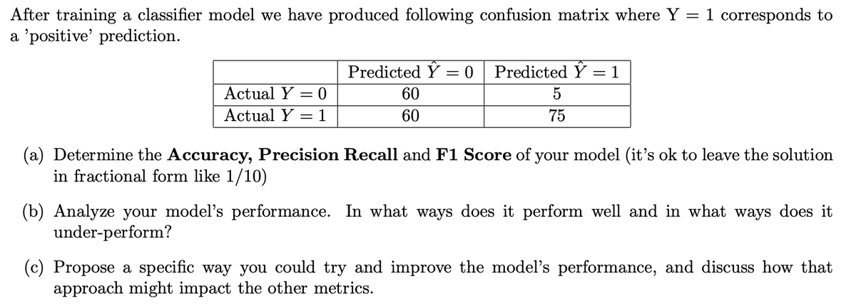 After training a classifier model we have produced following confusion matrix where Y = 1 corresponds to
a 'positive' prediction.
Predicted Y = 0 Predicted Y
1
Actual Y = 0
60
5
Actual Y = 1
60
75
(a) Determine the Accuracy, Precision Recall and F1 Score of your model (it's ok to leave the solution
in fractional form like 1/10)
(b) Analyze your model's performance. In what ways does it perform well and in what ways does it
under-perform?
(c) Propose a specific way you could try and improve the modelľ's performance, and discuss how that
approach might impact the other metrics.
