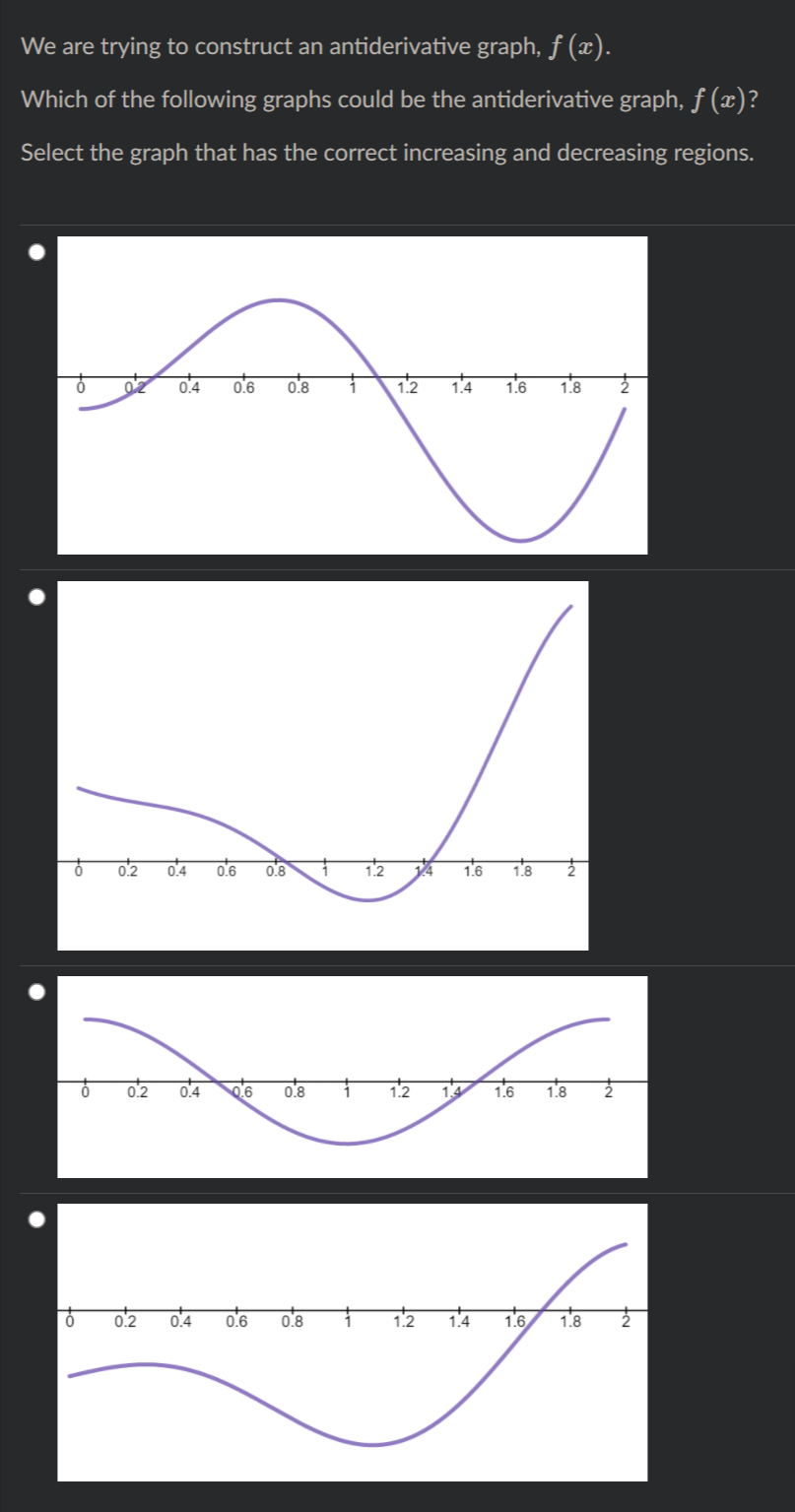 We are trying to construct an antiderivative graph, ƒ (x).
Which of the following graphs could be the antiderivative graph, f (x)?
Select the graph that has the correct increasing and decreasing regions.
04
0.6
0.8
12 14
1.6
1.8
0.2
0.4
0.6
0.8
1.2
14
1.6
1.8
0.2
0.4
0.8
1.2
1.6
1.8
02 0.4
0.6
T4 16 18
0.8
1.2
1.8
