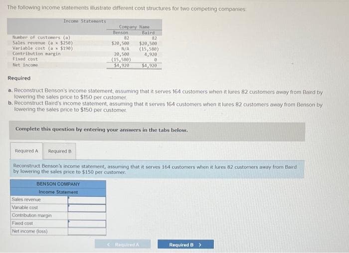 The following income statements illustrate different cost structures for two competing companies:
Number of customers (a)
Sales revenue (ax $250).
Variable cost (ax $190)
Contribution margin
Fixed cost
Net income
Income Statements
Company Name
BENSON COMPANY
Income Statement
Sales revenue
Vanable cost
Benson
82
$20,500
N/A
20,500
(15,580)
$4,920
Required
a. Reconstruct Benson's income statement, assuming that it serves 164 customers when it lures 82 customers away from Baird by
lowering the sales price to $150 per customer.
b. Reconstruct Baird's income statement, assuming that it serves 164 customers when it lures 82 customers away from Benson by
lowering the sales price to $150 per customer.
Contribution margin
Fixed cost
Net income (loss)
Complete this question by entering your answers in the tabs below.
Baird
82
$20,500
(15,580)
4,920
0
$4,920
Required A Required B
Reconstruct Benson's income statement, assuming that it serves 164 customers when it lures 82 customers away from Baird
by lowering the sales price to $150 per customer.
<Required A
Required B >