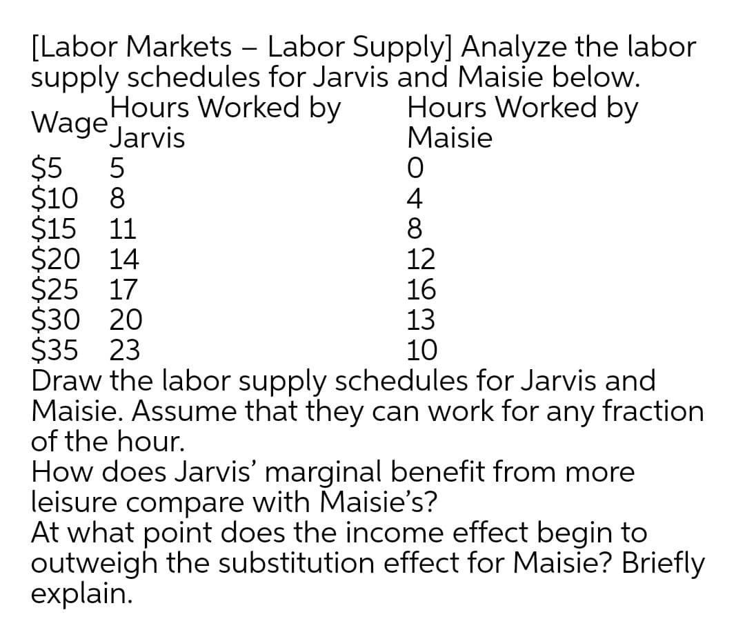 [Labor Markets - Labor Supply] Analyze the labor
supply schedules for Jarvis and Maisie below.
Hours Worked by
Wage Jarvis
Hours Worked by
Maisie
$5
$10 8
$15 11
$20 14
$25 17
$30 20
$35 23
Draw the labor supply schedules for Jarvis and
Maisie. Assume that they can work for any fraction
of the hour.
How does Jarvis' marginal benefit from more
leisure compare with Maisie's?
At what point does the income effect begin to
outweigh the substitution effect for Maisie? Briefly
explain.
4
8
12
16
13
10
