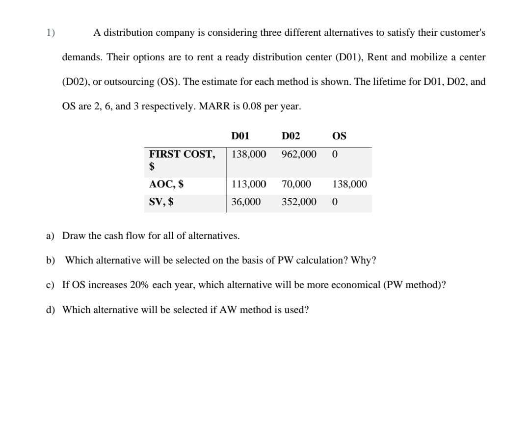 1)
A distribution company is considering three different alternatives to satisfy their customer's
demands. Their options are to rent a ready distribution center (D01), Rent and mobilize a center
(D02), or outsourcing (OS). The estimate for each method is shown. The lifetime for D01, D02, and
OS are 2, 6, and 3 respectively. MARR is 0.08 per year.
D01
D02
OS
FIRST COST,
$
138,000
962,000
АОС, $
SV, $
113,000
70,000
138,000
36,000
352,000
a) Draw the cash flow for all of alternatives.
b) Which alternative will be selected on the basis of PW calculation? Why?
c) If OS increases 20% each year, which alternative will be more economical (PW method)?
d) Which alternative will be selected if AW method is used?
