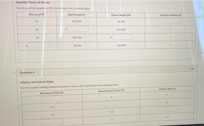 Quantity Theory of Money
Use the quantity equation to fill in the blanks in the following table.
Price Level (P)
Real Output (Y)
Money Supply (M)
Velocity of Money (V
$1
$10,000
$5,000
$1
$15.000
$2
$25,000
%24
$8,000
$32.000
1
2 pts
Question 4
Inflation and Interest Rates
Use the equation relating inflation and interest rates to fill in the bilanks in the following table.
Nominal Interest Rate (K)
Inflation Rate (X)
Real Interest Rate ()
2.75
4.5
25
3.5
