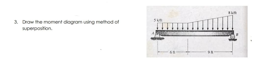 8 k/ft
5 k/ft
3. Draw the moment diagram using method of
superposition.
6 ft
9 ft
