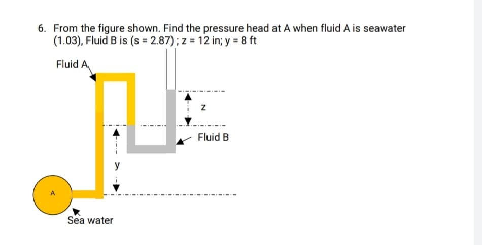 6. From the figure shown. Find the pressure head at A when fluid A is seawater
(1.03), Fluid B is (s = 2.87); z = 12 in; y = 8 ft
Fluid A
Fluid B
y
Sea water
