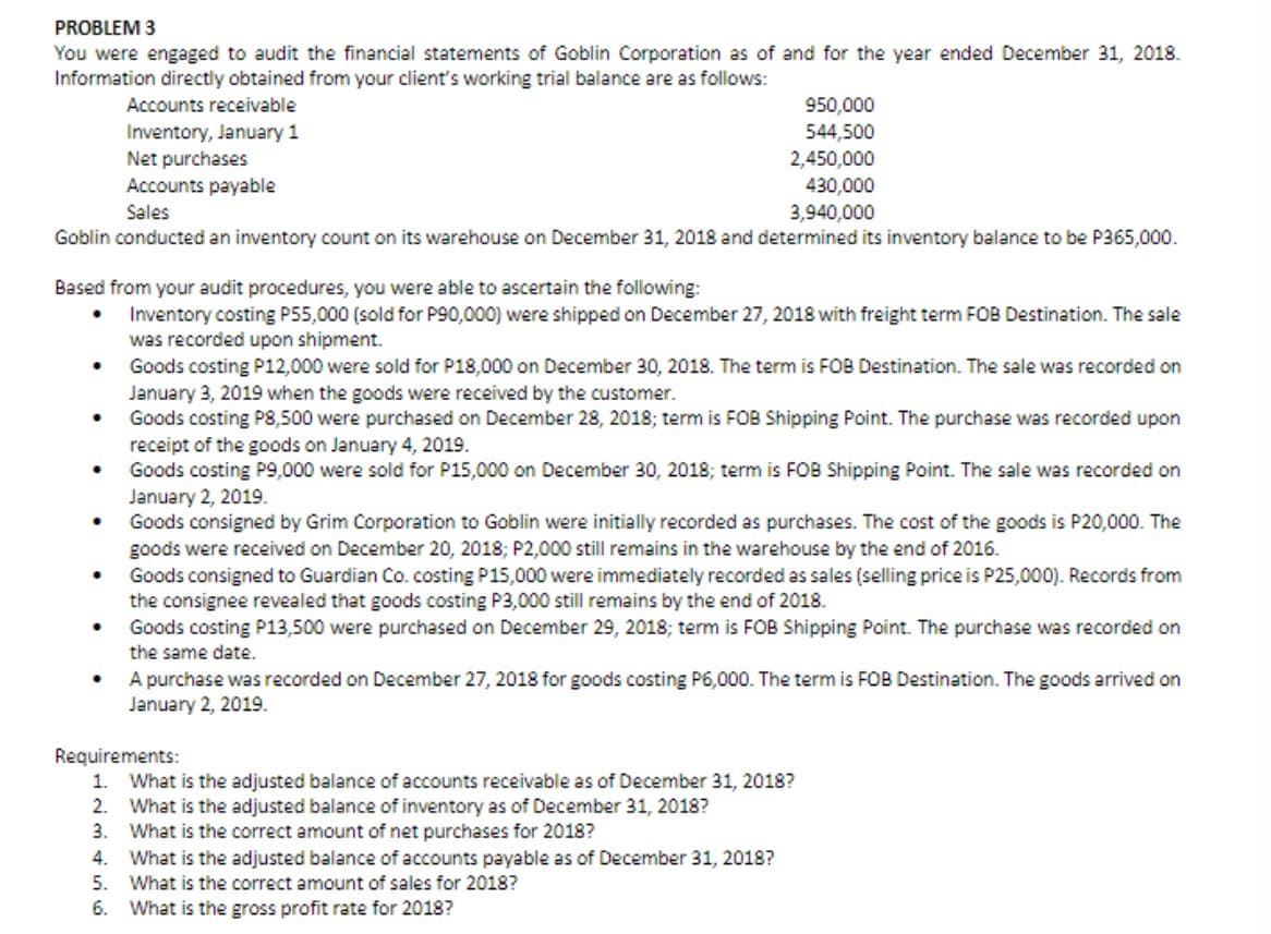 PROBLEM 3
You were engaged to audit the financial statements of Goblin Corporation as of and for the year ended December 31, 2018.
Information directly obtained from your client's working trial balance are as follows:
Accounts receivable
950,000
Inventory, January 1
Net purchases
Accounts payable
544,500
2,450,000
430,000
Sales
3,940,000
Goblin conducted an inventory count on its warehouse on December 31, 2018 and determined its inventory balance to be P365,000.
Based from your audit procedures, you were able to ascertain the following:
Inventory costing P55,000 (sold for P90,000) were shipped on December 27, 2018 with freight term FOB Destination. The sale
was recorded upon shipment.
Goods costing P12,000 were sold for P18,000 on December 30, 2018. The term is FOB Destination. The sale was recorded on
January 3, 2019 when the goods were received by the customer.
Goods costing P8,500 were purchased on December 28, 2018; term is FOB Shipping Point. The purchase was recorded upon
receipt of the goods on January 4, 2019.
Goods costing P9,000 were sold for P15,000 on December 30, 2018; term is FOB Shipping Point. The sale was recorded on
January 2, 2019.
Goods consigned by Grim Corporation to Goblin were initially recorded as purchases. The cost of the goods is P20,000. The
goods were received on December 20, 2018; P2,000 still remains in the warehouse by the end of 2016.
Goods consigned to Guardian Co. costing P15,000 were immediately recorded as sales (selling price is P25,000). Records from
the consignee revealed that goods costing P3,000 still remains by the end of 2018.
Goods costing P13,500 were purchased on December 29, 2018; term is FOB Shipping Point. The purchase was recorded on
the same date.
A purchase was recorded on December 27, 2018 for goods costing P6,000. The term is FOB Destination. The goods arrived on
January 2, 2019.
Requirements:
1. What is the adjusted balance of accounts receivable as of December 31, 2018?
2. What is the adjusted balance of inventory as of December 31, 2018?
3. What is the correct amount of net purchases for 2018?
4. What is the adjusted balance of accounts payable as of December 31, 2018?
5.
What is the correct amount of sales for 2018?
6. What is the gross profit rate for 2018?
