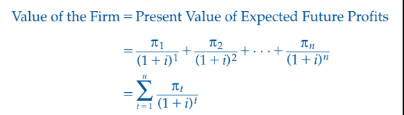 Value of the Firm = Present Value of Expected Future Profits
π1
(1 + i)¹
+
n
-Σ Tut
=
t=1
π2
(1+i)²
(1 + i)t
+
+
πn
(1+i)n