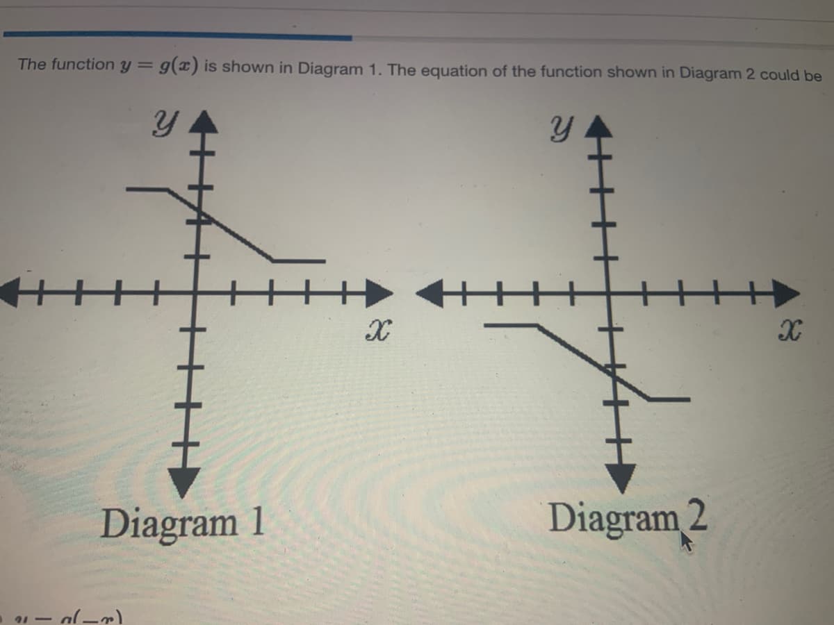 The function y= g(x) is shown in Diagram 1. The equation of the function shown in Diagram 2 could be
Diagram 1
Diagram 2
1- al -r)
