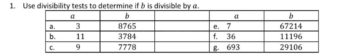 1. Use divisibility tests to determine if b is divisible by a.
а
b
a
b
а.
3
8765
е.
7
67214
b.
11
3784
f.
36
11196
С.
9.
7778
g.
693
29106
