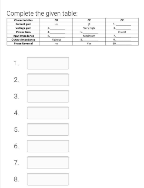 Complete the given table:
Characteristics
CB
CE
CC
Current gain
-a
1.
Voltage gain
Very high
3.
2.
4.
6.
Power Gain
5.
lowest
Input Impedance
Output Impedance
Moderate
7.
9.
highest
8.
Phase Reversal
no
Yes
10.
1.
2.
3.
5.
6.
7.
8.
4.
