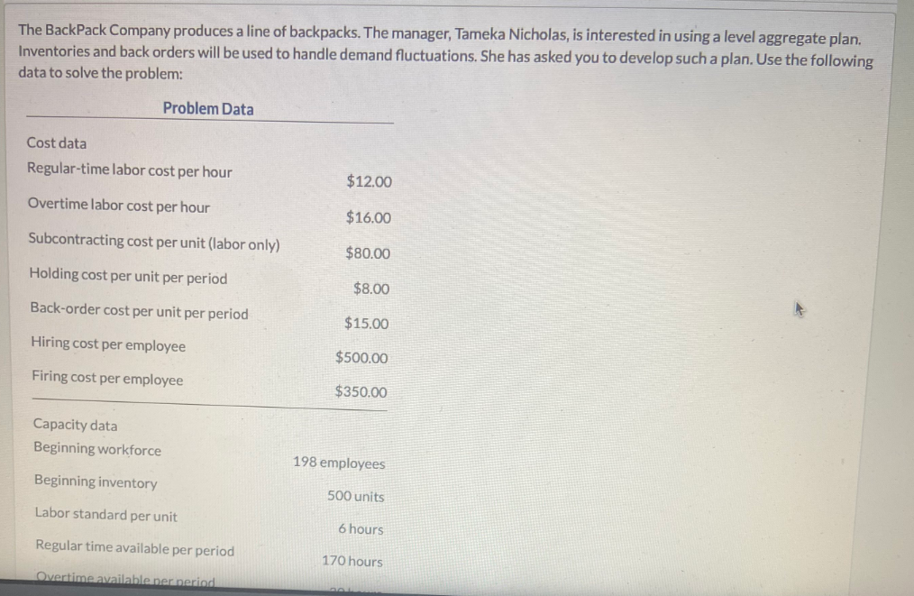 The BackPack Company produces a line of backpacks. The manager, Tameka Nicholas, is interested in using a level aggregate plan.
Inventories and back orders will be used to handle demand fluctuations. She has asked you to develop such a plan. Use the following
data to solve the problem:
Problem Data
Cost data
Regular-time labor cost per hour
$12.00
Overtime labor cost per hour
$16.00
Subcontracting cost per unit (labor only)
$80.00
Holding cost per unit per period
$8.00
Back-order cost per unit per period
$15.00
Hiring cost per employee
$500.00
Firing cost per employee
$350.00
Capacity data
Beginning workforce
198 employees
Beginning inventory
500 units
Labor standard per unit
6 hours
Regular time available per period
170 hours
Overtime available per period
