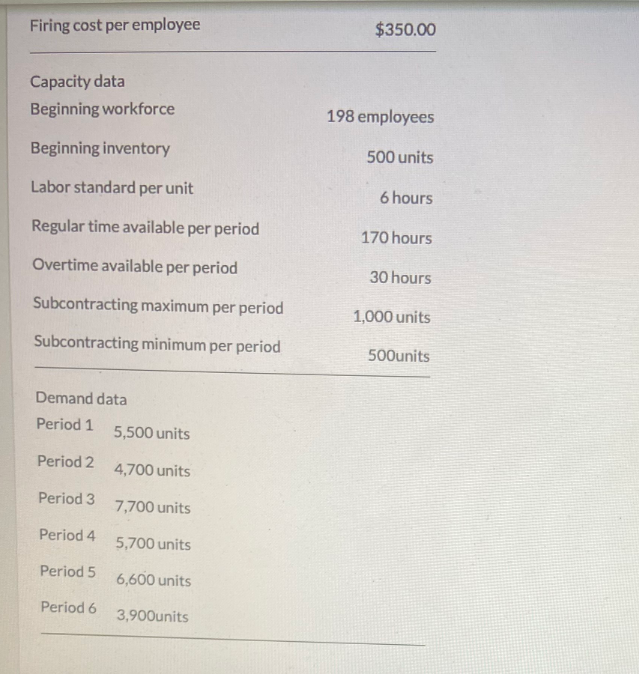 Firing cost per employee
$350.00
Capacity data
Beginning workforce
198 employees
Beginning inventory
500 units
Labor standard per unit
6 hours
Regular time available per period
170 hours
Overtime available per period
30 hours
Subcontracting maximum per period
1,000 units
Subcontracting minimum per period
500units
Demand data
Period 1
5,500 units
Period 2
4,700 units
Period 3
7,700 units
Period 4
5,700 units
Period 5
6,600 units
Period 6 3.900units
