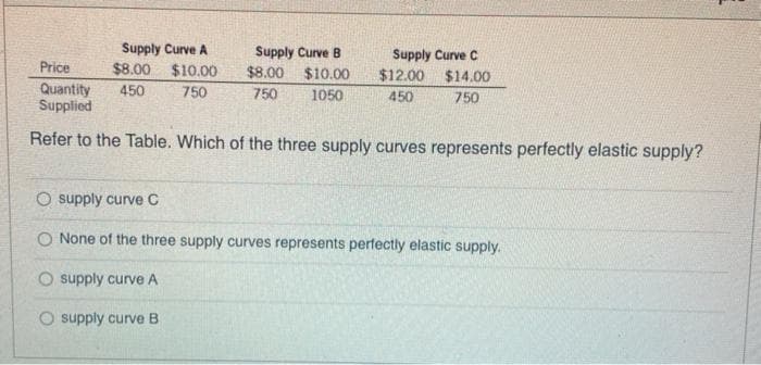 Supply Curve A
$8.00 $10.00
750
Supply Curve B
Osupply curve C
Price
Quantity 450
Supplied
Refer to the Table. Which of the three supply curves represents perfectly elastic supply?
$8.00
750
Supply Curve C
$12.00 $14.00
450
750
$10.00
1050
None of the three supply curves represents perfectly elastic supply.
O supply curve A
O supply curve B