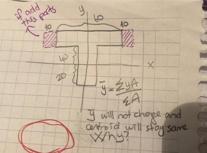 if add
this parts
10
40
20
y,
60
10
Vi
yzA
ZA
I will not change and
centroid will stay same
Why?