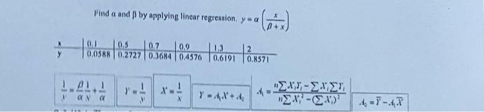 Find a and ß by applying linear regression, ya
0.1
0.9
0.5 0.7
0.0588 0.2727 0.3684 0.4576
0.61910.8571
*--
1 PL
an a
Η adipitati
"ΣΑΥ-ΣΑΣΙ
"ΣΑ - (ΣΑΝ
AFT