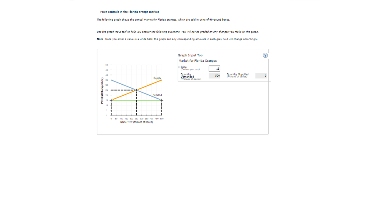 , Price
Price controls in the Florida orange market
The following graph shows the annual market for Florida oranges, which are sold in units of 90-pound boxes.
Use the graph input tool to help you answer the following questions. You will not be graded on any changes you make to this graph.
Note: Once you enter a value in a white field, the graph and any corresponding amounts in each grey field will change accordingly.
Graph Input Tool
Market for Florida Oranges
(Dollars per box)
15
45
Quantity
Demanded
(Millions of boxes)
Quantity Supplied
(Millions of boxes)
40
500
Supply
E 35
* 30
25
Demand
50 100 150 200 250 300 350 400 450 500
QUANTITY (Millions of boxes)
PRICE(Dollars per box)
