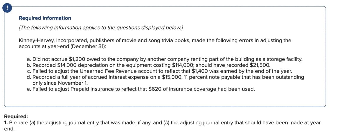 Required information
[The following information applies to the questions displayed below.]
Kinney-Harvey, Incorporated, publishers of movie and song trivia books, made the following errors in adjusting the
accounts at year-end (December 31):
a. Did not accrue $1,200 owed to the company by another company renting part of the building as a storage facility.
b. Recorded $14,000 depreciation on the equipment costing $114,000; should have recorded $21,500.
c. Failed to adjust the Unearned Fee Revenue account to reflect that $1,400 was earned by the end of the year.
d. Recorded a full year of accrued interest expense on a $15,000, 11 percent note payable that has been outstanding
only since November 1.
e. Failed to adjust Prepaid Insurance to reflect that $620 of insurance coverage had been used.
Required:
1. Prepare (a) the adjusting journal entry that was made, if any, and (b) the adjusting journal entry that should have been made at year-
end.