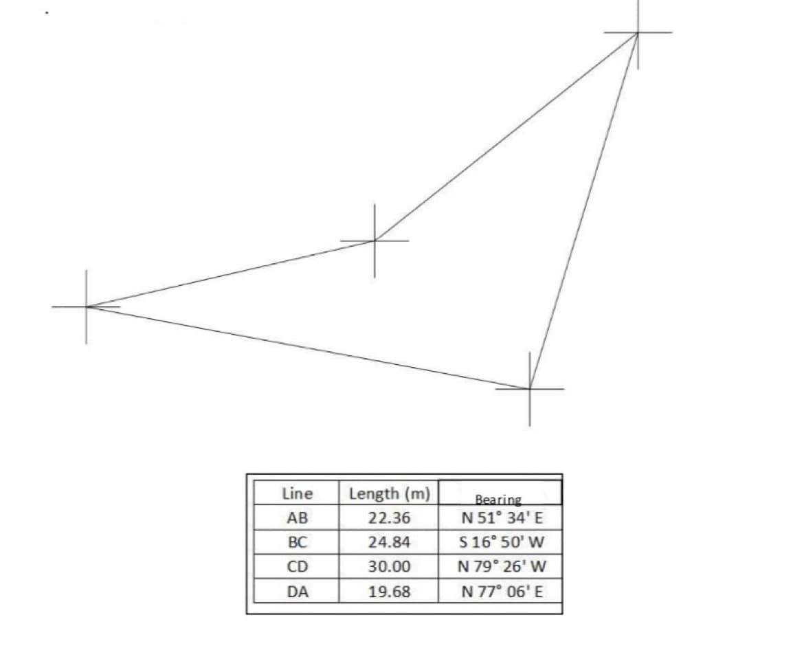 Line
Length (m)
Bearing
АВ
22.36
N 51° 34' E
S 16° 50' W
N 79° 26' W
N 77° 06' E
ВС
24.84
CD
30.00
DA
19.68
