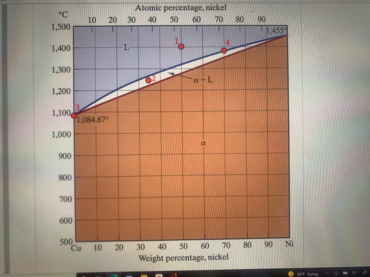 Atomic percentage, nickel
°C
10
20
30
40
50
60
70
80
90
1,500
1,4559
1,400
1,300
****
a+L
1,200
1,100
1,084.87°
1,000
a
900
800
700
600
500
Cu
20
60
90
10
30
40
50
70
80
Ni
Weight percentage, nickel
59°F Sunny
