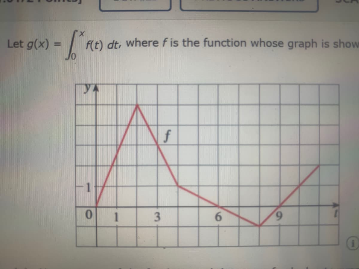 Let g(x) =
f(t) dt, wheref is the function whose graph is show
Jo
%3D
f
-1
1
6.
3.
