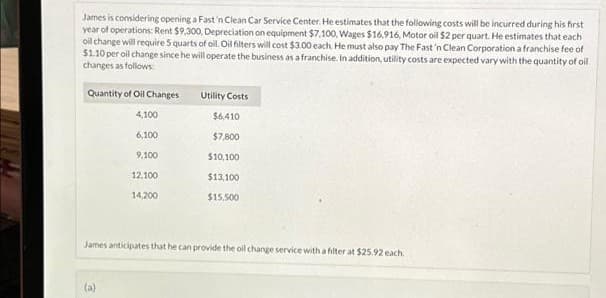 James is considering opening a Fast'n Clean Car Service Center. He estimates that the following costs will be incurred during his first
year of operations: Rent $9,300, Depreciation on equipment $7,100, Wages $16,916, Motor oil $2 per quart. He estimates that each
oil change will require 5 quarts of oil. Oil filters will cost $3.00 each. He must also pay The Fast 'n Clean Corporation a franchise fee of
$1.10 per oil change since he will operate the business as a franchise. In addition, utility costs are expected vary with the quantity of oil
changes as follows:
Quantity of Oil Changes
4,100
6,100
9,100
12.100
(a)
14,200
Utility Costs
$6,410
$7,800
$10,100
$13,100
$15,500
James anticipates that he can provide the oil change service with a filter at $25.92 each