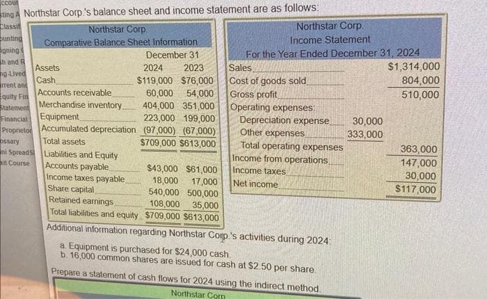 Ccour
ting A Northstar Corp.'s balance sheet and income statement are as follows:
Classif
bunting
gning
sh and R
ng-Lived
rrent and
Equity Fin
Northstar Corp.
Comparative Balance Sheet Information
December 31
Assets
Cash
Accounts receivable
Merchandise inventory.
Statement
Financial Equipment
Proprietor Accumulated depreciation
Total assets
ossary
ni Spreads
it Course
Liabilities and Equity
Accounts payable
Income taxes payable
Share capital
2024
2023
$119,000 $76,000
60,000 54,000
404,000 351,000
223,000 199,000
(97,000) (67,000)
$709,000 $613,000
$43,000 $61,000
18,000 17,000
540,000 500,000
Northstar Corp.
Income Statement
For the Year Ended December 31, 2024
Sales
Cost of goods sold
Gross profit
Operating expenses:
Depreciation expense. 30,000
333,000
Other expenses
Total operating expenses
Income from operations,
Income taxes
Net income
Retained earnings
108,000 35,000
Total liabilities and equity $709,000 $613,000
Additional information regarding Northstar Corp.'s activities during 2024:
a. Equipment is purchased for $24,000 cash.
b. 16,000 common shares are issued for cash at $2.50 per share.
Prepare a statement of cash flows for 2024 using the indirect method.
Northstar Corn
$1,314,000
804,000
510,000
363,000
147,000
30,000
$117,000
