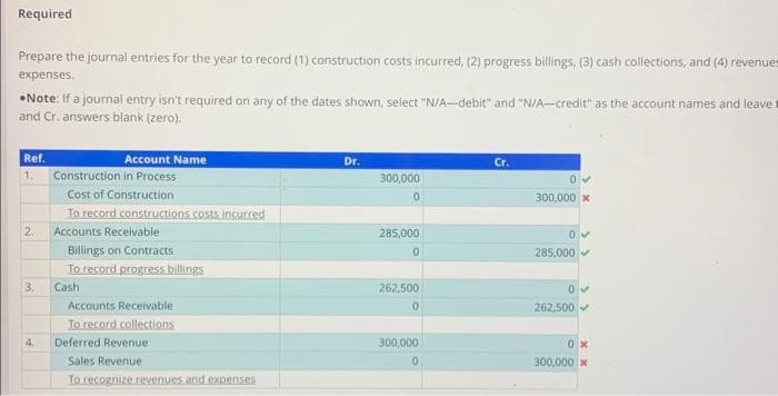 Required
Prepare the journal entries for the year to record (1) construction costs incurred, (2) progress billings, (3) cash collections, and (4) revenues
expenses.
Note: If a journal entry isn't required on any of the dates shown, select "N/A-debit" and "N/A-credit" as the account names and leave
and Cr. answers blank (zero).
Ref.
1. Construction in Process
2.
3,
Account Name
4
Cost of Construction
To record constructions costs incurred
Accounts Receivable
Billings on Contracts
To record progress billings
Cash
Accounts Receivable
To record collections
Deferred Revenue
Sales Revenue
To recognize revenues and expenses
Dr.
300,000
0
285,000
0
262,500
0
300,000
0
Cr.
0
300,000 x
0✔
285,000✔
0✔
262,500✔
0x
300,000 x