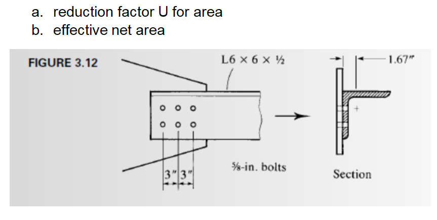 a. reduction factor U for area
b. effective net area
FIGURE 3.12
L6 x 6 x ½
1.67"
O o o
%-in. bolts
3"3"
Section
