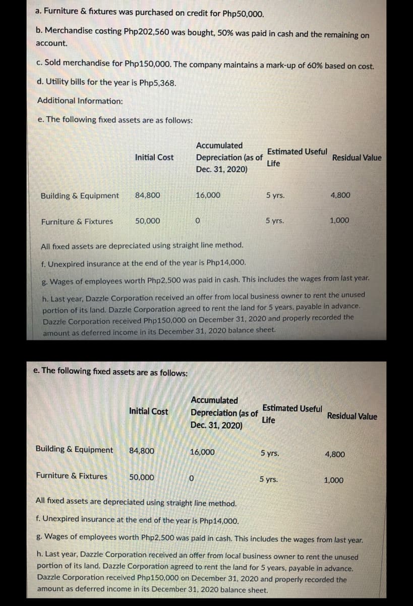 a. Furniture & fixtures was purchased on credit for Php50,000.
b. Merchandise costing Php202,560 was bought, 50% was paid in cash and the remaining on
account.
c. Sold merchandise for Php150,000. The company maintains a mark-up of 60% based on cost.
d. Utility bills for the year is Php5,368.
Additional Information:
e. The following fixed assets are as follows:
Initial Cost
Accumulated
Depreciation (as of
Dec. 31, 2020)
Estimated Useful
Life
Residual Value
84,800
16,000
5 yrs.
Building & Equipment
4,800
0
50,000
5 yrs.
1,000
Furniture & Fixtures
All fixed assets are depreciated using straight line method.
f. Unexpired insurance at the end of the year is Php14,000.
g. Wages of employees worth Php2,500 was paid in cash. This includes the wages from last year.
h. Last year, Dazzle Corporation received an offer from local business owner to rent the unused
portion of its land. Dazzle Corporation agreed to rent the land for 5 years, payable in advance.
Dazzle Corporation received Php150,000 on December 31, 2020 and properly recorded the
amount as deferred income in its December 31, 2020 balance sheet.
e. The following fixed assets are as follows:
Initial Cost
Accumulated
Depreciation (as of
Dec. 31, 2020)
Estimated Useful
Life
Residual Value
Building & Equipment 84,800
16,000
5 yrs.
4,800
Furniture & Fixtures
50,000
0
5 yrs.
1,000
All fixed assets are depreciated using straight line method.
f. Unexpired insurance at the end of the year is Php14,000.
g. Wages of employees worth Php2,500 was paid in cash. This includes the wages from last year.
h. Last year, Dazzle Corporation received an offer from local business owner to rent the unused
portion of its land. Dazzle Corporation agreed to rent the land for 5 years, payable in advance.
Dazzle Corporation received Php150,000 on December 31, 2020 and properly recorded the
amount as deferred income in its December 31, 2020 balance sheet.