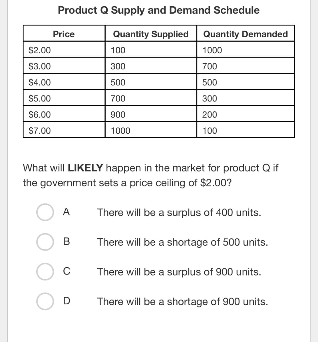 $2.00
$3.00
$4.00
$5.00
$6.00
$7.00
Product Q Supply and Demand Schedule
Price
A
What will LIKELY happen in the market for product Q if
the government sets a price ceiling of $2.00?
B
C
Quantity Supplied Quantity Demanded
1000
700
500
300
200
100
D
100
300
500
700
900
1000
There will be a surplus of 400 units.
There will be a shortage of 500 units.
There will be a surplus of 900 units.
There will be a shortage of 900 units.