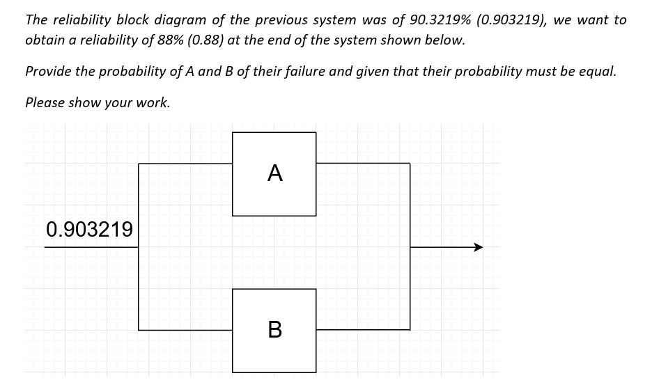 The reliability block diagram of the previous system was of 90.3219% (0.903219), we want to
obtain a reliability of 88% (0.88) at the end of the system shown below.
Provide the probability of A and B of their failure and given that their probability must be equal.
Please show your work.
A
0.903219
В
