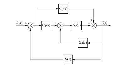 R(s) +
G₁(s)
G3(s)
H(s)
G2(s)
G4(s)
C(s)