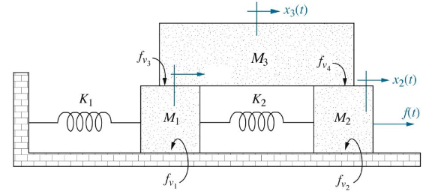 ЕТІНІНІНІНІН ІНІ
K₁
0000
fv₂
M₁
Sv₁²
M₂
K₂
0000
X3(1)
tva
M₂
fu₂
-X₂(1)
f(0)