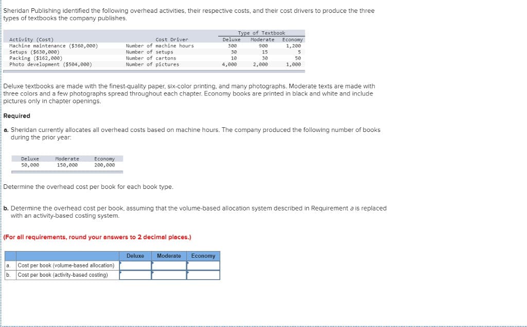 Sheridan Publishing identified the following overhead activities, their respective costs, and their cost drivers to produce the three
types of textbooks the company publishes.
Activity (Cost)
Machine maintenance ($360,000)
Setups ($630,000)
Packing ($162,000)
Photo development ($504,000)
Deluxe
50,000
Moderate
150,000
Economy
200,000
Cost Driver
Number of machine hours
Number of setups
Number of cartons
Number of pictures
Deluxe textbooks are made with the finest-quality paper, six-color printing, and many photographs. Moderate texts are made with
three colors and a few photographs spread throughout each chapter. Economy books are printed in black and white and include
pictures only in chapter openings.
Required
a. Sheridan currently allocates all overhead costs based on machine hours. The company produced the following number of books
during the prior year:
Determine the overhead cost per book for each book type.
(For all requirements, round your answers to 2 decimal places.)
a.
Cost per book (volume-based allocation)
b. Cost per book (activity-based costing)
Type of Textbook
Moderate
900
15
30
2,000
Deluxe
300
30
10
4,000
Deluxe Moderate Economy
Economy
1,200
b. Determine the overhead cost per book, assuming that the volume-based allocation system described in Requirement a is replaced
with an activity-based costing system.
5
50
1,000