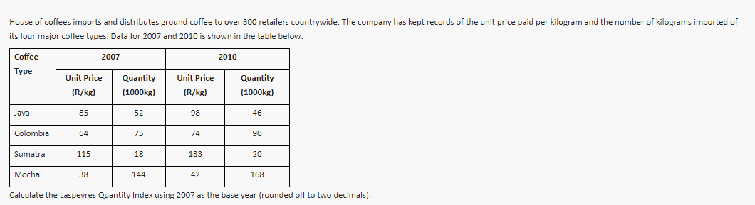 House of coffees imports and distributes ground coffee to over 300 retailers countrywide. The company has kept records of the unit price paid per kilogram and the number of kilograms imported of
its four major coffee types. Data for 2007 and 2010 is shown in the table below:
Coffee
2007
2010
Туре
Unit Price
Quantity
Unit Price
Quantity
(R/kg)
(1000kg)
(R/kg)
(1000kg)
Java
85
52
98
46
Colombia
64
75
74
06
Sumatra
115
18
133
20
Mocha
38
144
42
168
Calculate the Laspeyres Quantity Index using 2007 as the base year (rounded off to two decimals).
