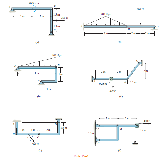 60N - m
800 N
200 N/m
2 m
2 m
200 N
1.5 m
6 m-
-2 m
m-
(a)
(d)
400 N/m
2 m
2 m
3m
1m
B1.5 m-
0.25 m
200 N
(b)
(e)
2 m
400 N
1.5 m
n--m-–2 m-
1.5 m
500 N
(c)
(f)
Prob. P6-3
