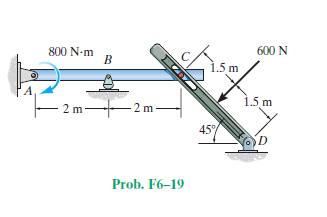 800 N-m
600 N
1.5 m
1.5 m
- 2 m-
2 m
45
Prob. F6-19
