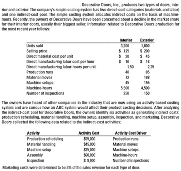 Decorative Doors, Inc, produces two types of doors, inte-
rior and exterior. The company's simple costing system has two direct-cost categories (materials and labor)
and one indirect-cost pool. The simple costing system allocates indirect costs on the basis of machine-
hours. Recently, the owners of Decorative Doors have been concemed about a decline in the market share
for their interior doors, usually their biggest seller. Information related to Decorative Doors production for
the most recent year follows:
Exterior
Interior
Units sold
Selling price
Direct material cost per unit
Direct manufacturing labor cost per hour
Direct manufacturing labor-hours per unit
Production runs
3,200
1,800
$ 200
$ 125
$ 30 $ 45
$ 16 $ 16
1.50
225
40
85
Material moves
12
168
155
Machine setups
Machine-hours
45
5,500
250
4,500
150
Number of inspections
The owners have heard of other companies in the industry that are now using an activity-based costing
system and are curious how an ABC system would affect their product costing decisions. After analyzing
the indirect-cost pool for Decorative Doors, the owners identify six activities as generating indirect costs:
production scheduling, material handling, machine setup, assembly. inspection, and marketing. Decorative
Doors collected the following data related to the indirect-cost activities:
Activity Cost Driver
Activity Cost
$5,000
$45,000
$25,000
SO0,000
$ 8,000
Activity
Production scheduling
Material handling
Machine setup
Assembly
Inspection
Production runs
Material moves
Machine setups
Machine-hours
Number of inspections
Marketing costs were determined to be 3% of the sales revenue for each type of door.
