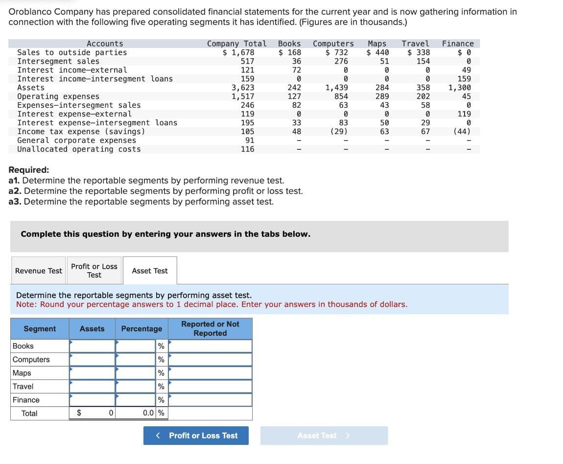 Oroblanco Company has prepared consolidated financial statements for the current year and is now gathering information in
connection with the following five operating segments it has identified. (Figures are in thousands.)
Accounts
Company Total
Sales to outside parties
$ 1,678
Books
$ 168
Computers
$ 732
Intersegment sales
517
36
276
Maps
$ 440
51
Travel
Finance
$ 338
154
$ 0
0
Interest income-external
121
72
0
0
0
49
Interest income-intersegment loans
159
0
0
0
0
159
Assets
3,623
242
1,439
284
358
1,300
Operating expenses
1,517
127
854
289
202
45
Expenses-intersegment sales
246
82
63
43
58
0
Interest expense-external
119
0
0
0
0
119
Interest expense-intersegment loans
195
33
83
50
29
0
Income tax expense (savings)
105
48
(29)
63
67
(44)
General corporate expenses
91
Unallocated operating costs
116
Required:
a1. Determine the reportable segments by performing revenue test.
a2. Determine the reportable segments by performing profit or loss test.
a3. Determine the reportable segments by performing asset test.
Complete this question by entering your answers in the tabs below.
Revenue Test
Profit or Loss
Test
Asset Test
Determine the reportable segments by performing asset test.
Note: Round your percentage answers to 1 decimal place. Enter your answers in thousands of dollars.
Segment
Assets Percentage
Reported or Not
Reported
Books
%
Computers
%
Maps
%
Travel
%
Finance
%
Total
$
0
0.0 %
< Profit or Loss Test
Asset Test >