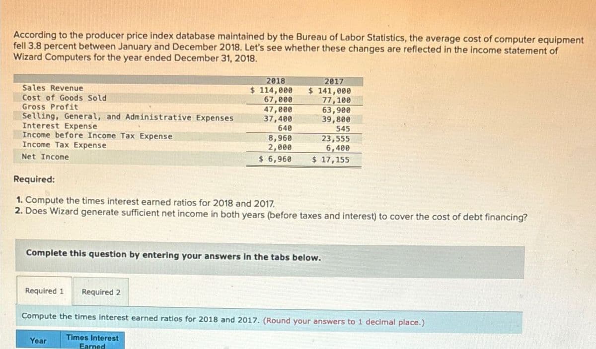 According to the producer price index database maintained by the Bureau of Labor Statistics, the average cost of computer equipment
fell 3.8 percent between January and December 2018. Let's see whether these changes are reflected in the income statement of
Wizard Computers for the year ended December 31, 2018.
Sales Revenue
Cost of Goods Sold
Gross Profit
Selling, General, and Administrative Expenses
Interest Expense
Income before Income Tax Expense
Income Tax Expense
Net Income
Required:
2018
$ 114,000
67,000
2017
$ 141,000
77,100
47,000
63,900
37,400
39,800
640
545
8,960
2,000
23,555
6,400
$ 6,960
$ 17,155
1. Compute the times interest earned ratios for 2018 and 2017.
2. Does Wizard generate sufficient net income in both years (before taxes and interest) to cover the cost of debt financing?
Complete this question by entering your answers in the tabs below.
Required 1 Required 2
Compute the times interest earned ratios for 2018 and 2017. (Round your answers to 1 decimal place.)
Times Interest
Year
Earned