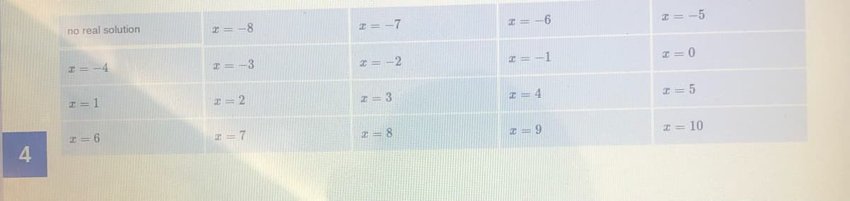 no real solution
x = -8
* = -7
I = -6
I = -5
-4
x = -3
x = -2
I = -1
I = 0
I= 1
I = 3
I = 4
I = 5
I= 6
I =7
4
I = 8
T = 9
I = 10
