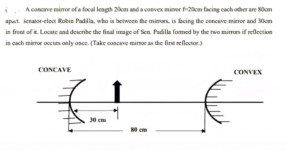 A concave mirror of a focal length 20cm and a convex mirror f-20cm facing each other are 80cm
apat Senator-elect Robin Padilla, who is between the mirrors, is facing the concave mirror and 30cm
in front of it. Locate and describe the final image of Sen. Padilla formed by the two mirrors if reflection
in cach mirror occurs only once. (Take concave mirror as the first reflector.)
CONCAVE
CONVEX
(LE
30 cm
80 cm