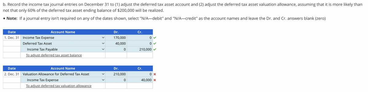 b. Record the income tax journal entries on December 31 to (1) adjust the deferred tax asset account and (2) adjust the deferred tax asset valuation allowance, assuming that it is more likely than
not that only 60% of the deferred tax asset ending balance of $200,000 will be realized.
• Note: If a journal entry isn't required on any of the dates shown, select "N/A-debit" and "N/A-credit" as the account names and leave the Dr. and Cr. answers blank (zero)
Date
1. Dec. 31
Date
2. Dec. 31
Account Name
Income Tax Expense
Deferred Tax Asset
Income Tax Payable
To adjust deferred tax asset balance
Account Name
Valuation Allowance for Deferred Tax Asset
Income Tax Expense
To adjust deferred tax valuation allowance
Dr.
170,000
40,000
0
Dr.
210,000
0
Cr.
0
0
210,000
Cr.
0x
40,000 X