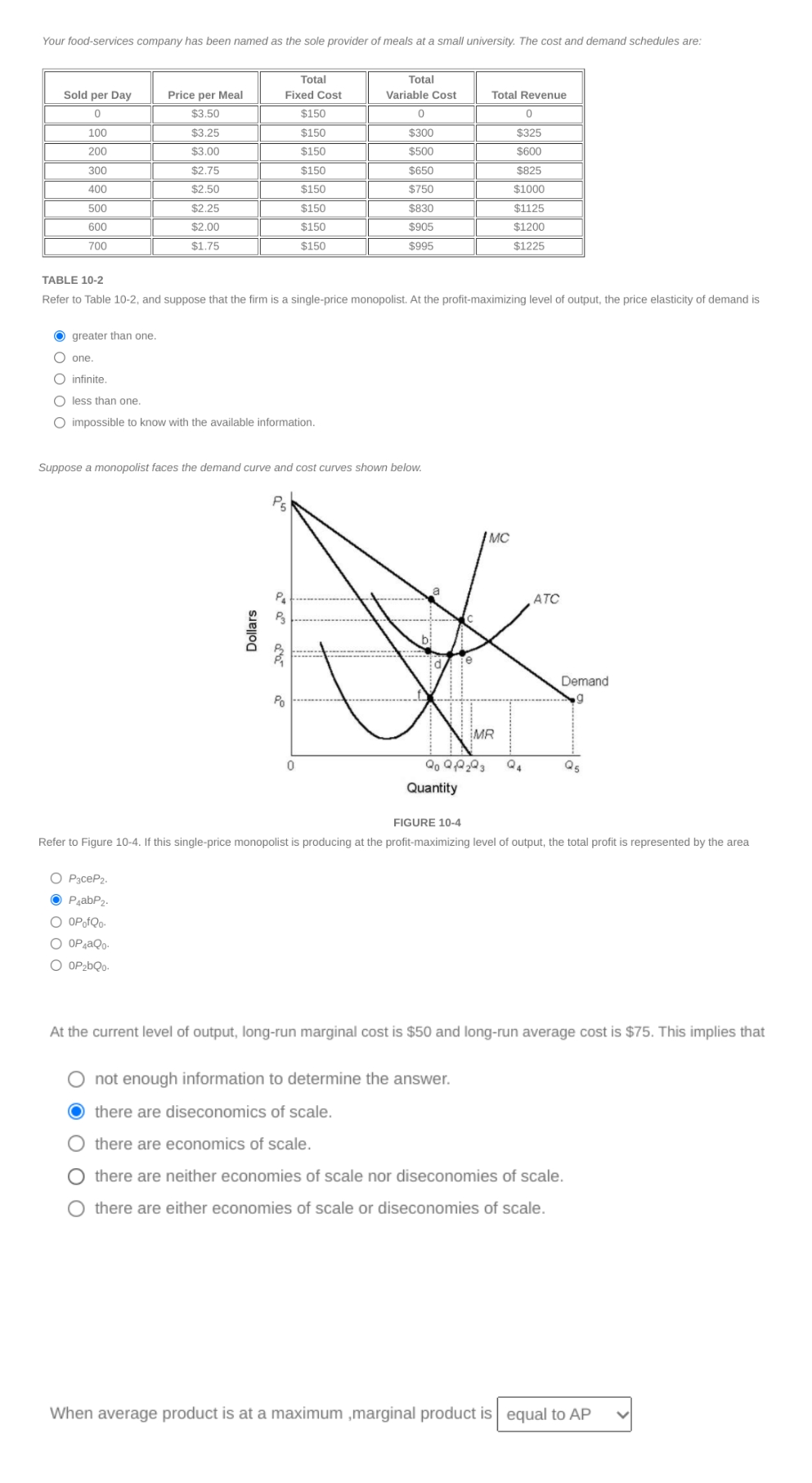 Your food-services company has been named as the sole provider of meals at a small university. The cost and demand schedules are:
Sold per Day
0
100
200
300
400
500
600
700
greater than one.
Price per Meal
$3.50
$3.25
$3.00
$2.75
$2.50
$2.25
$2.00
$1.75
O one.
O infinite.
O less than one.
impossible to know with the available information.
OP3сеP₂.
●P4abP₂.
O OPofQo-
O OP4aQo-
O OP₂bQo-
Total
Fixed Cost
TABLE 10-2
Refer to Table 10-2, and suppose that the firm is a single-price monopolist. At the profit-maximizing level of output, the price elasticity of demand is
Dollars
Suppose a monopolist faces the demand curve and cost curves shown below.
P5
wo D
$150
$150
$150
$150
$150
$150
$150
$150
Po
Total
Variable Cost
0
$300
$500
$650
$750
$830
$905
$995
0
Total Revenue
0
$325
$600
Quantity
IMC
Qo Q₁Q₂Q3
MR
$825
$1000
$1125
$1200
$1225
ATC
Demand
9
Q5
FIGURE 10-4
Refer to Figure 10-4. If this single-price monopolist is producing at the profit-maximizing level of output, the total profit is represented by the area
At the current level of output, long-run marginal cost is $50 and long-run average cost is $75. This implies that
O not enough information to determine the answer.
Othere are diseconomics of scale.
O there are economics of scale.
O there are neither economies of scale nor diseconomies of scale.
O there are either economies of scale or diseconomies of scale.
When average product is at a maximum,marginal product is equal to AP