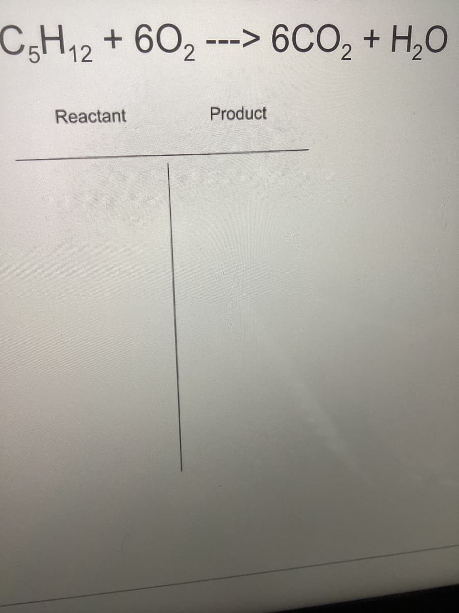 C5H12 + 602 ---> 6CO₂ + H₂O
Reactant
Product