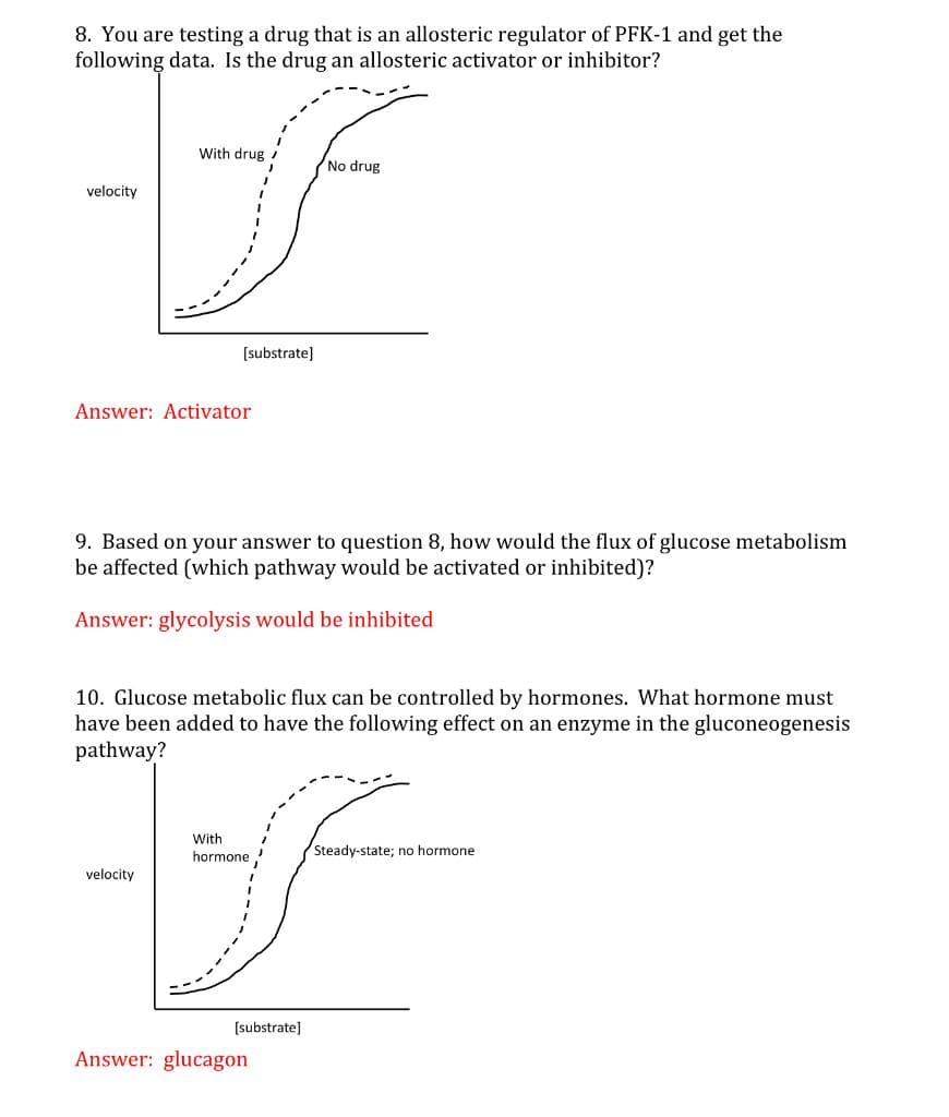 8. You are testing a drug that is an allosteric regulator of PFK-1 and get the
following data. Is the drug an allosteric activator or inhibitor?
With drug /
No drug
velocity
[substrate]
Answer: Activator
9. Based on your answer to question 8, how would the flux of glucose metabolism
be affected (which pathway would be activated or inhibited)?
Answer: glycolysis would be inhibited
10. Glucose metabolic flux can be controlled by hormones. What hormone must
have been added to have the following effect on an enzyme in the gluconeogenesis
pathway?
With
Steady-state; no hormone
hormone
velocity
[substrate]
Answer: glucagon
