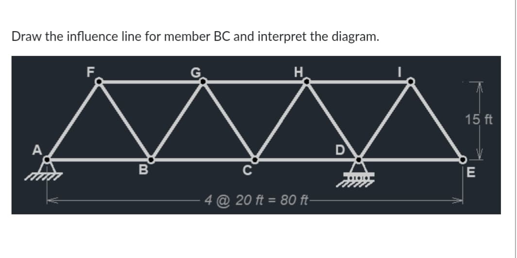 Draw the influence line for member BC and interpret the diagram.
F.
H
15 ft
A
E
4 @ 20 ft = 80 ft-
