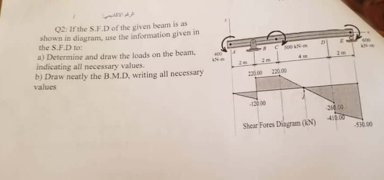 Q2: If the S.F.D of the given beam is as
shown in diagram, use the information given in
the S.F.D to:
600
KN m
a) Determine and draw the loads on the beam,
indicating all necessary values.
b) Draw neatly the B.M.D, writing all necessary
BC500 KN-m
400
KN m
2 m
4 in
2m
2 m
220.00
220.00
values
-120.00
-260.00
410.00
Shear Fores Diagram (kN)
-530.00
