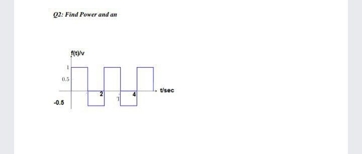 Q2: Find Power and an
f(t)/v
0.5
t/sec
-0.5
4.
