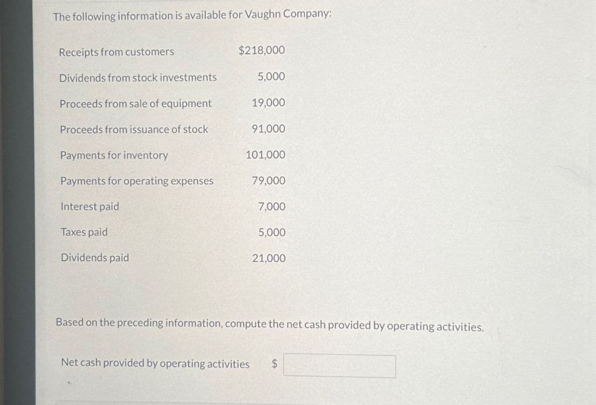 The following information is available for Vaughn Company:
Receipts from customers
$218,000
Dividends from stock investments
5,000
Proceeds from sale of equipment
19,000
Proceeds from issuance of stock
91,000
Payments for inventory
101,000
Payments for operating expenses
79,000
Interest paid
7,000
Taxes paid
5,000
Dividends paid
21,000
Based on the preceding information, compute the net cash provided by operating activities.
Net cash provided by operating activities $